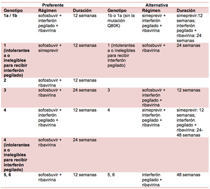 Tabla 1